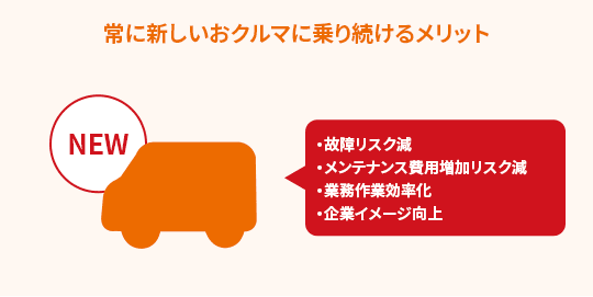 常に新しいおクルマに乗り続けるメリット